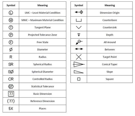 cnc machine control symbols|machine blueprint symbol chart.